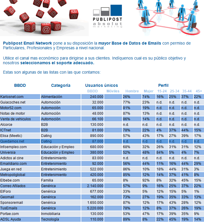 Los mailings de Publipost